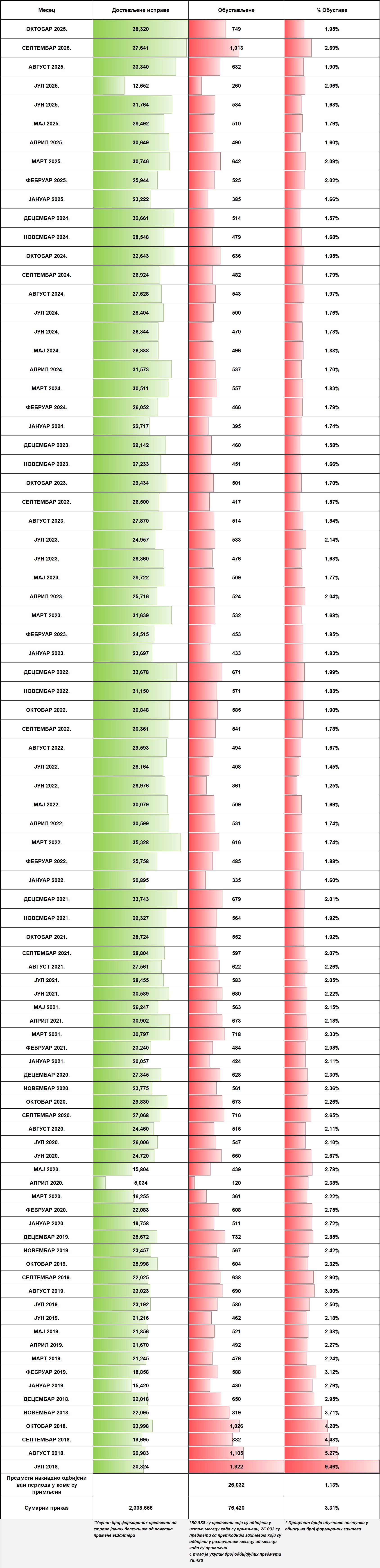 /content/images/stranice/statistika/2025/11/Tabela 1jbo.jpg
